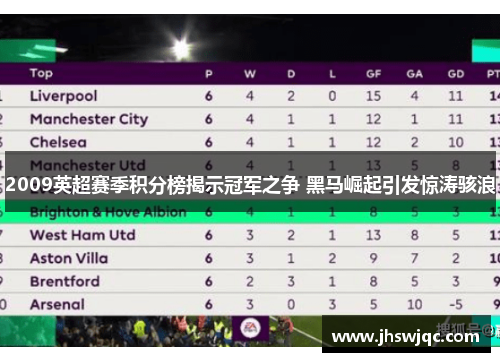 2009英超赛季积分榜揭示冠军之争 黑马崛起引发惊涛骇浪