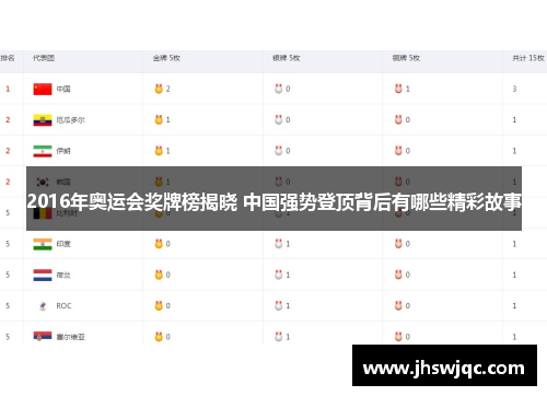 2016年奥运会奖牌榜揭晓 中国强势登顶背后有哪些精彩故事
